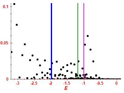 Strength function